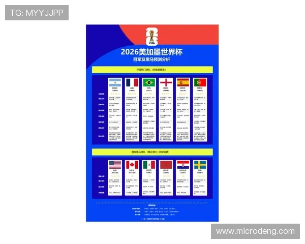2026世界杯伤病因素催生黑马球队预测